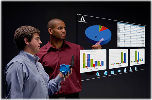 System Monitoring 