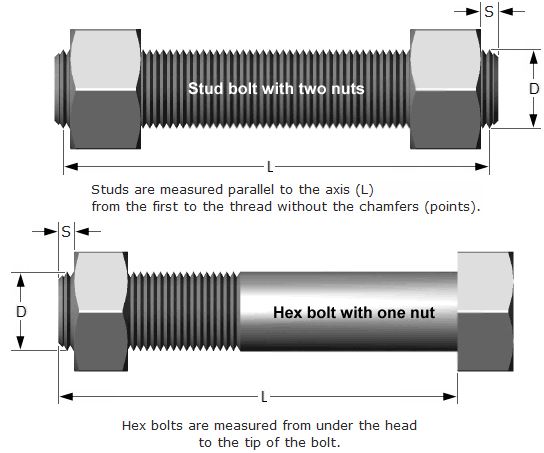 Size Selection Tables