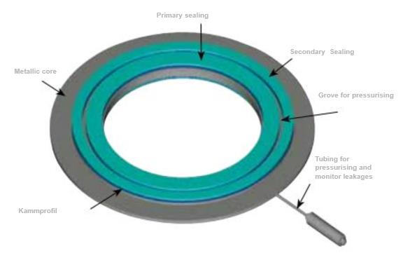 KaMOS® Gasket 